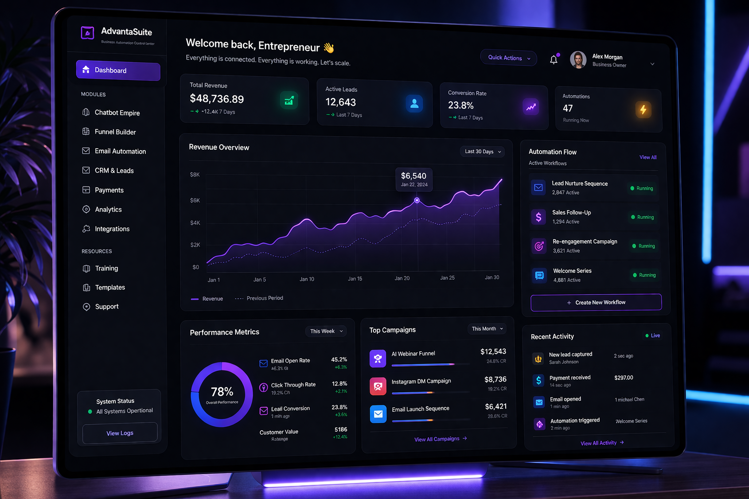 AdvantaSuite dashboard and control centre